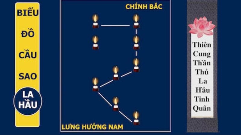 Nam Canh Ngọ 1990 nên cúng sao La Hầu vào ngày 8 âm lịch hằng tháng